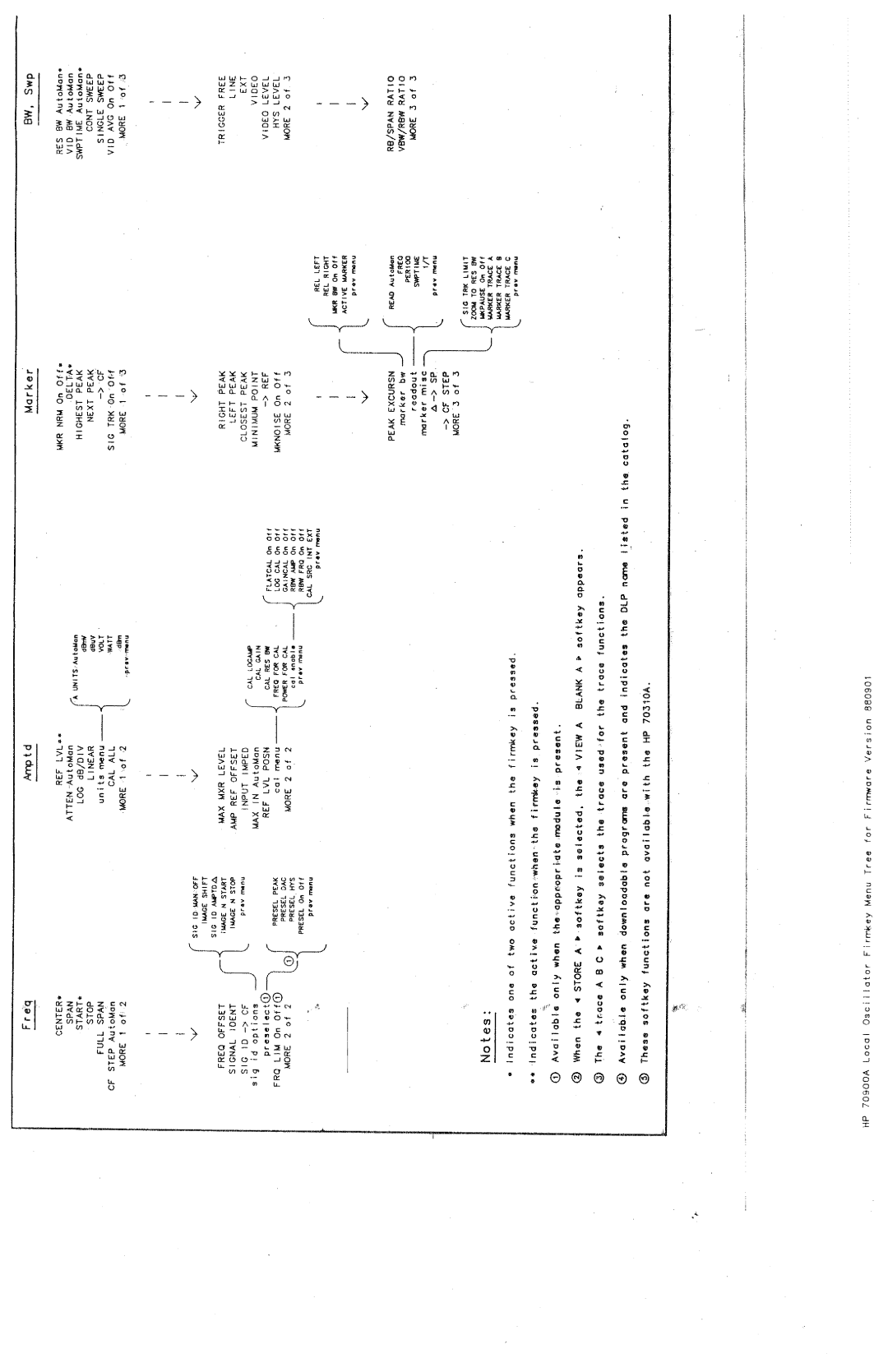 HP 70900A manual 