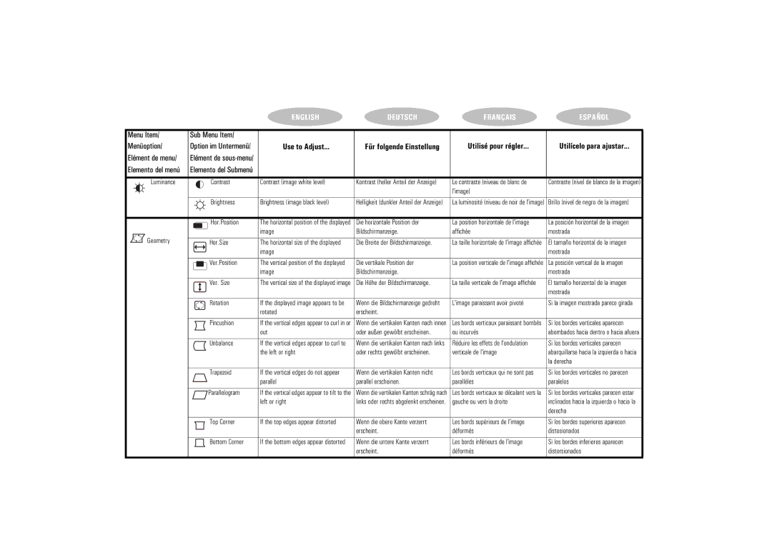 HP 71 17 inch MPRII manual Use to Adjust, Utilisé pour régler 