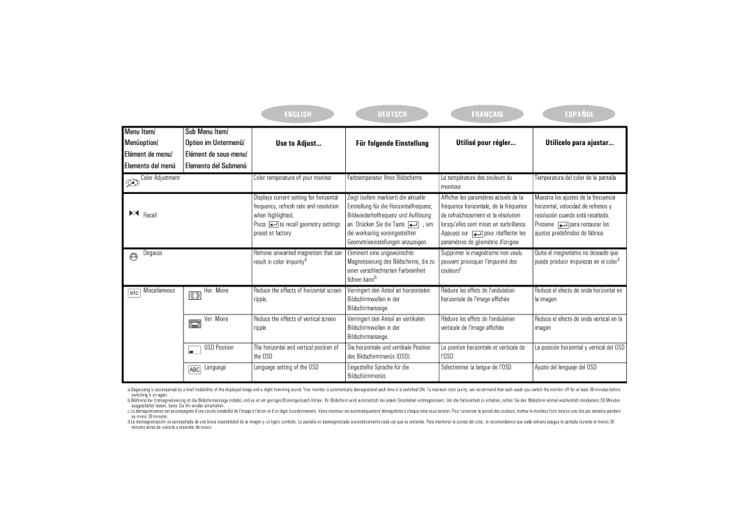 HP 71 17 inch MPRII Color Adjustment, La température des couleurs du moniteur, Recall When highlighted, Preset at factory 