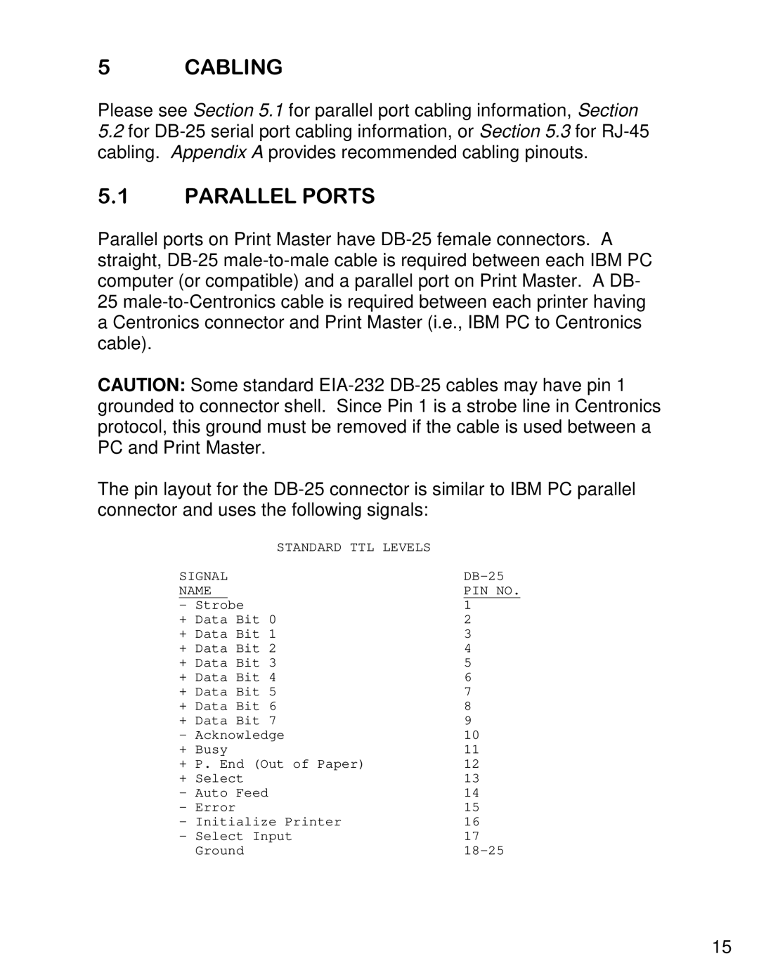 HP 706A, 710F, 710E, 708D, 708E, 706C, 706D, 708C manual Standard TTL Levels Signal 