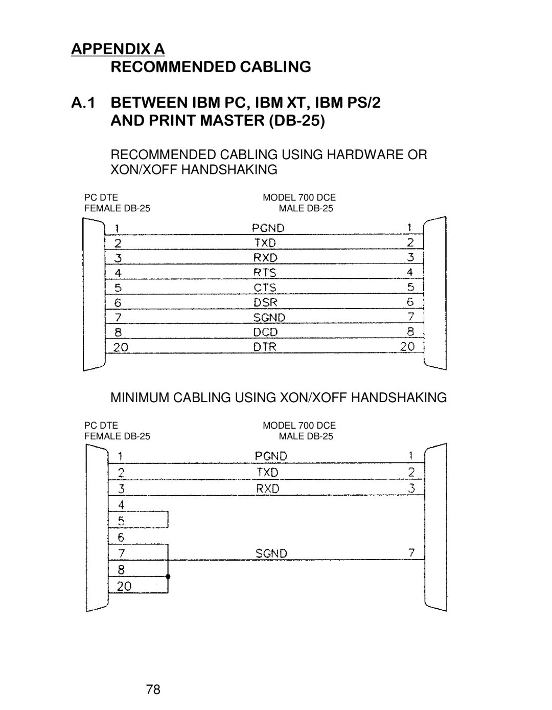 HP 708C, 710F, 710E, 708D, 708E, 706C, 706D, 706A manual Recommended Cabling Using Hardware or XON/XOFF Handshaking 