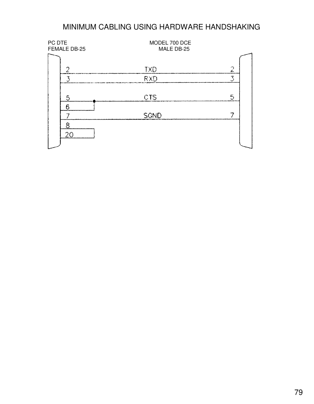 HP 706A, 710F, 710E, 708D, 708E, 706C, 706D, 708C manual Minimum Cabling Using Hardware Handshaking 