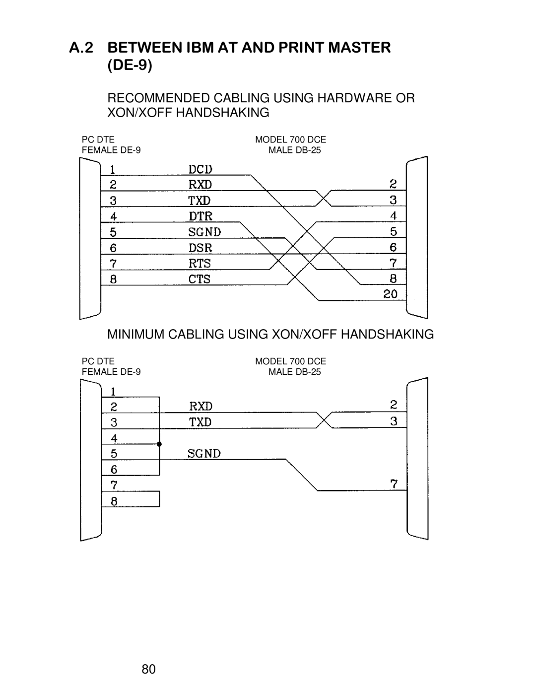 HP 710F, 710E, 708D, 708E, 706C, 706D, 708C, 706A manual PC DTE Model 700 DCE Female DE-9 Male DB-25 