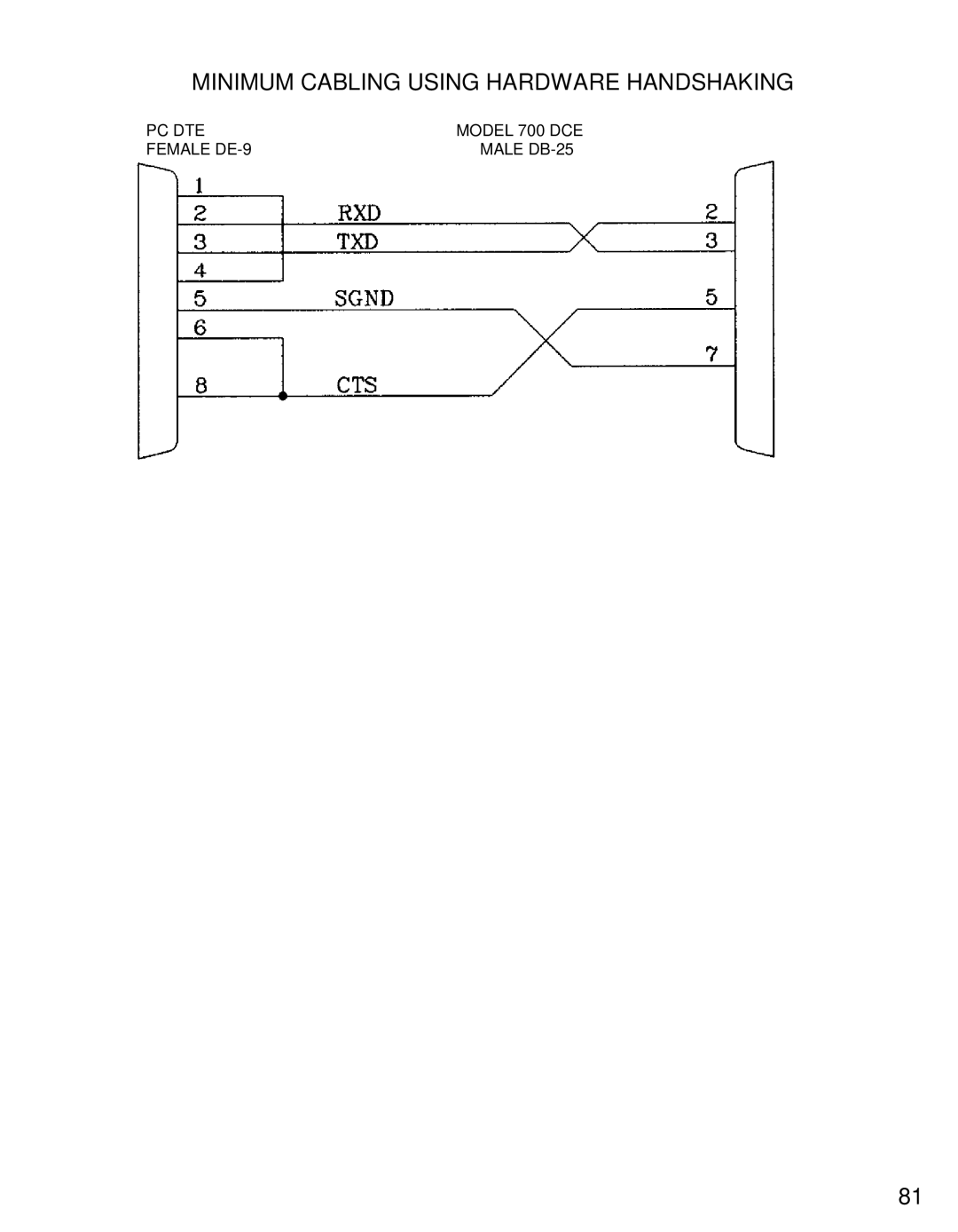 HP 710E, 710F, 708D, 708E, 706C, 706D, 708C, 706A manual Minimum Cabling Using Hardware Handshaking 