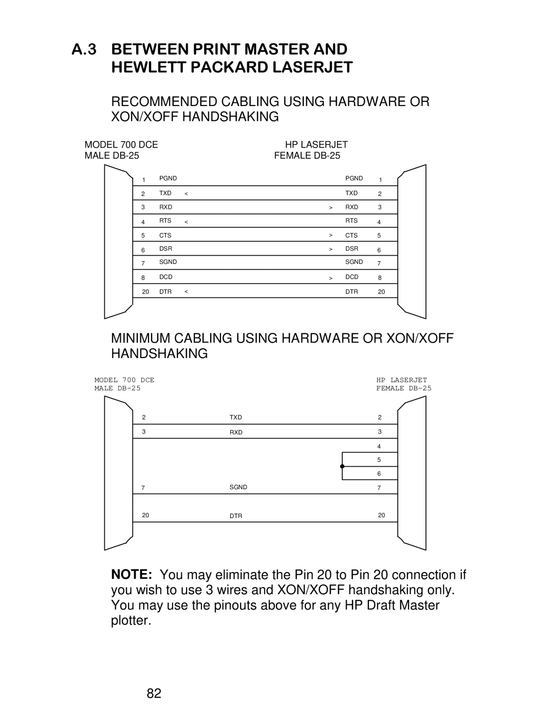 HP 708D, 710F, 710E, 708E, 706C, 706D, 708C, 706A manual Minimum Cabling Using Hardware or XON/XOFF Handshaking 