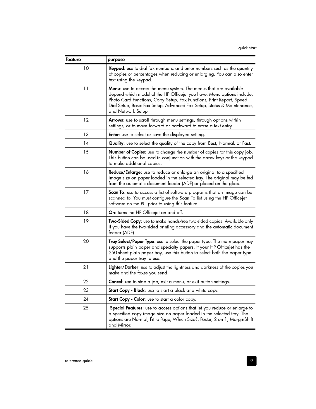 HP 7110 Wide Format E CR768AB1H manual Feature Purpose 