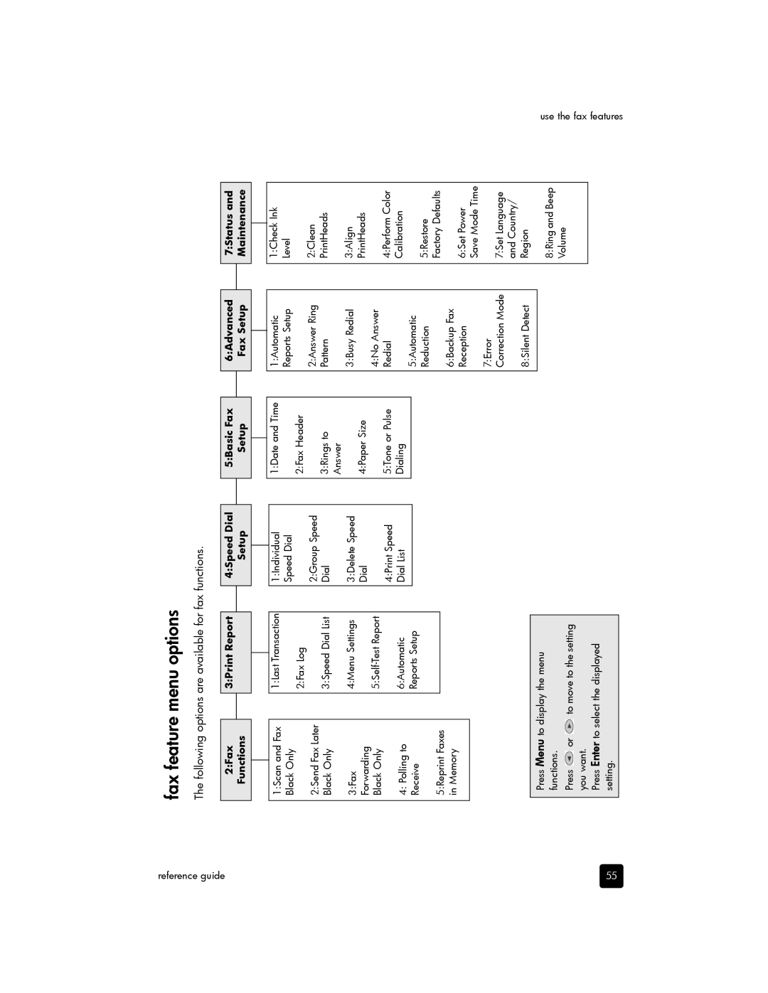 HP 7110 Wide Format E CR768AB1H manual Fax feature menu options, Following options are available for fax functions 