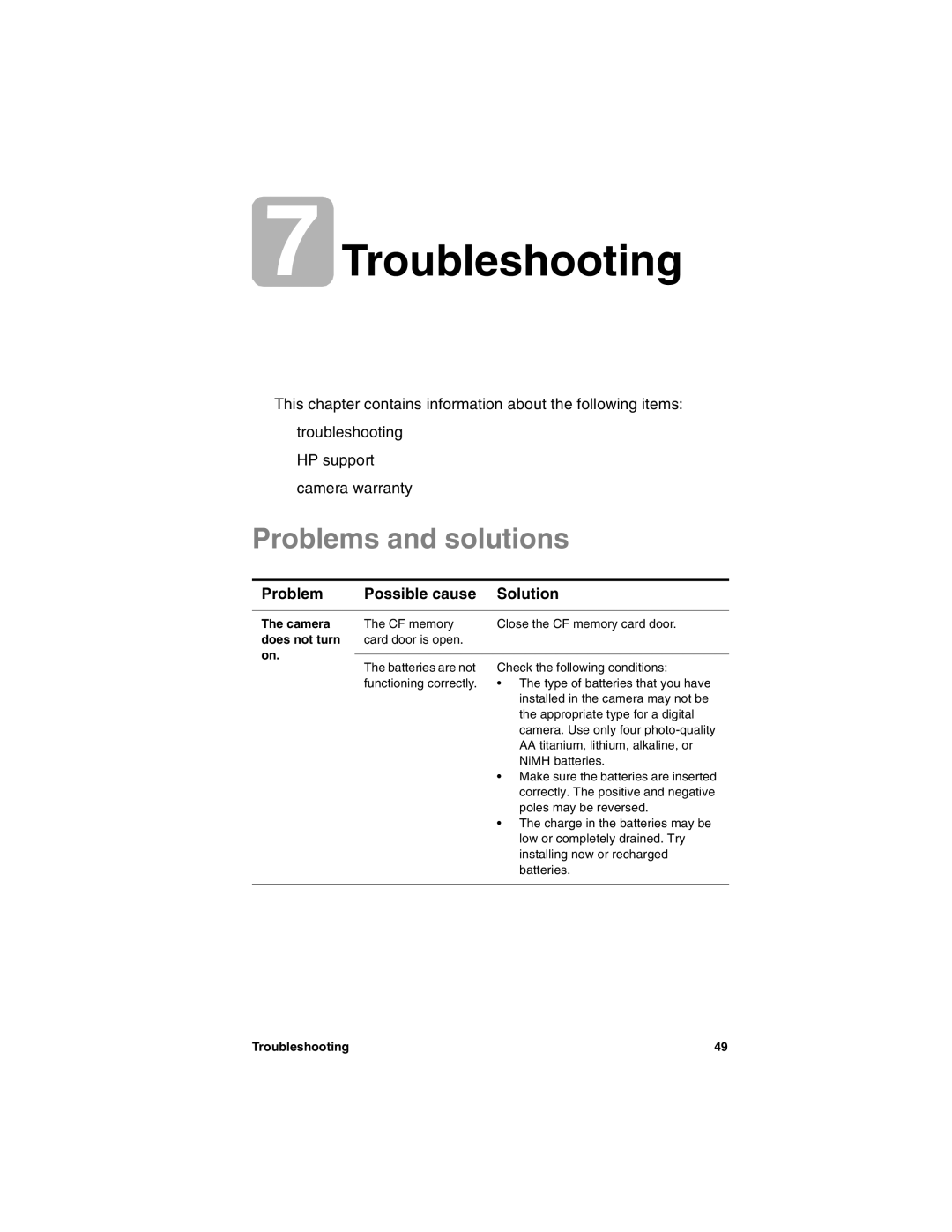 HP 715 manual Troubleshooting, Problems and solutions, Camera, Does not turn 