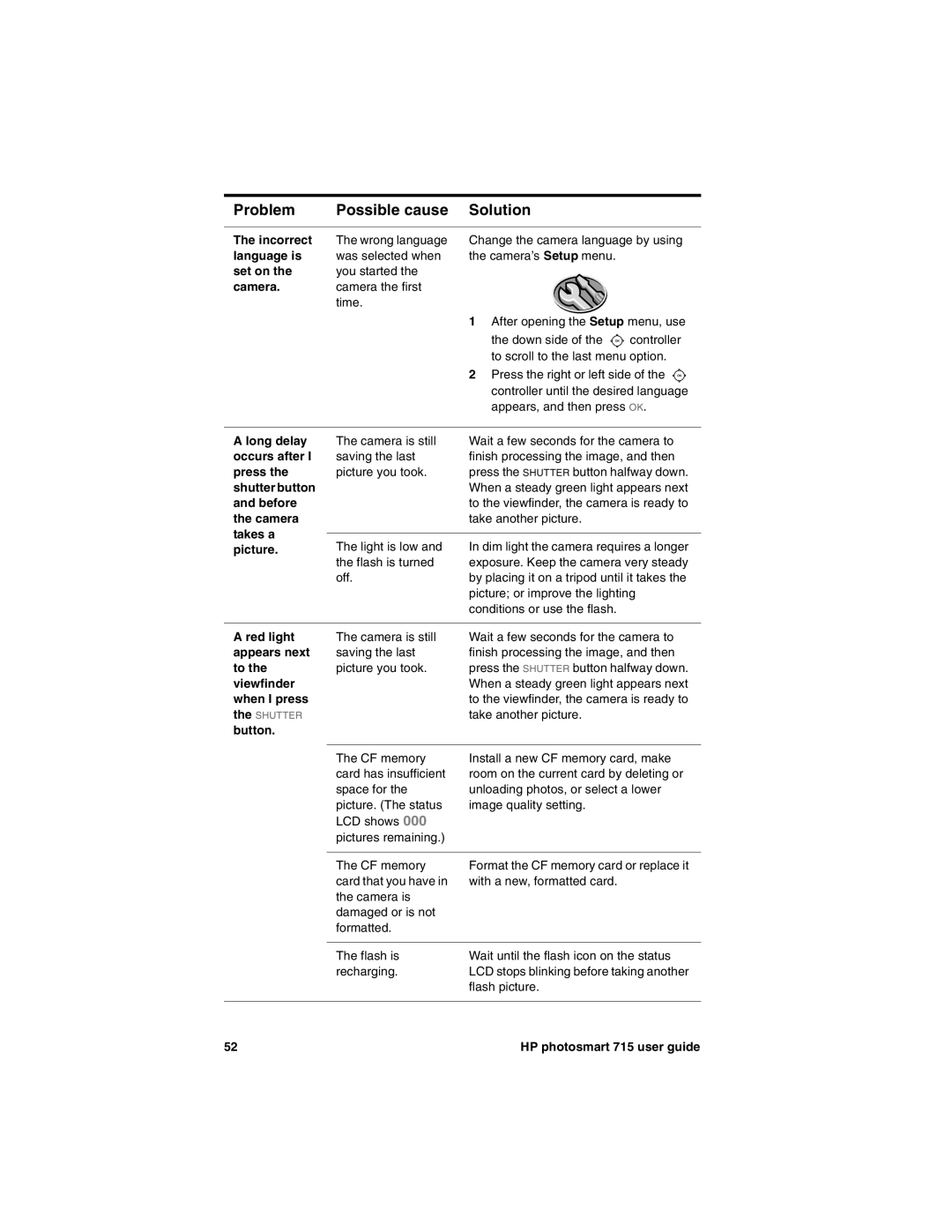 HP 715 manual Incorrect, Language is, Set on, Long delay, Occurs after, Press, Shutter button, Before, Takes a, Picture 