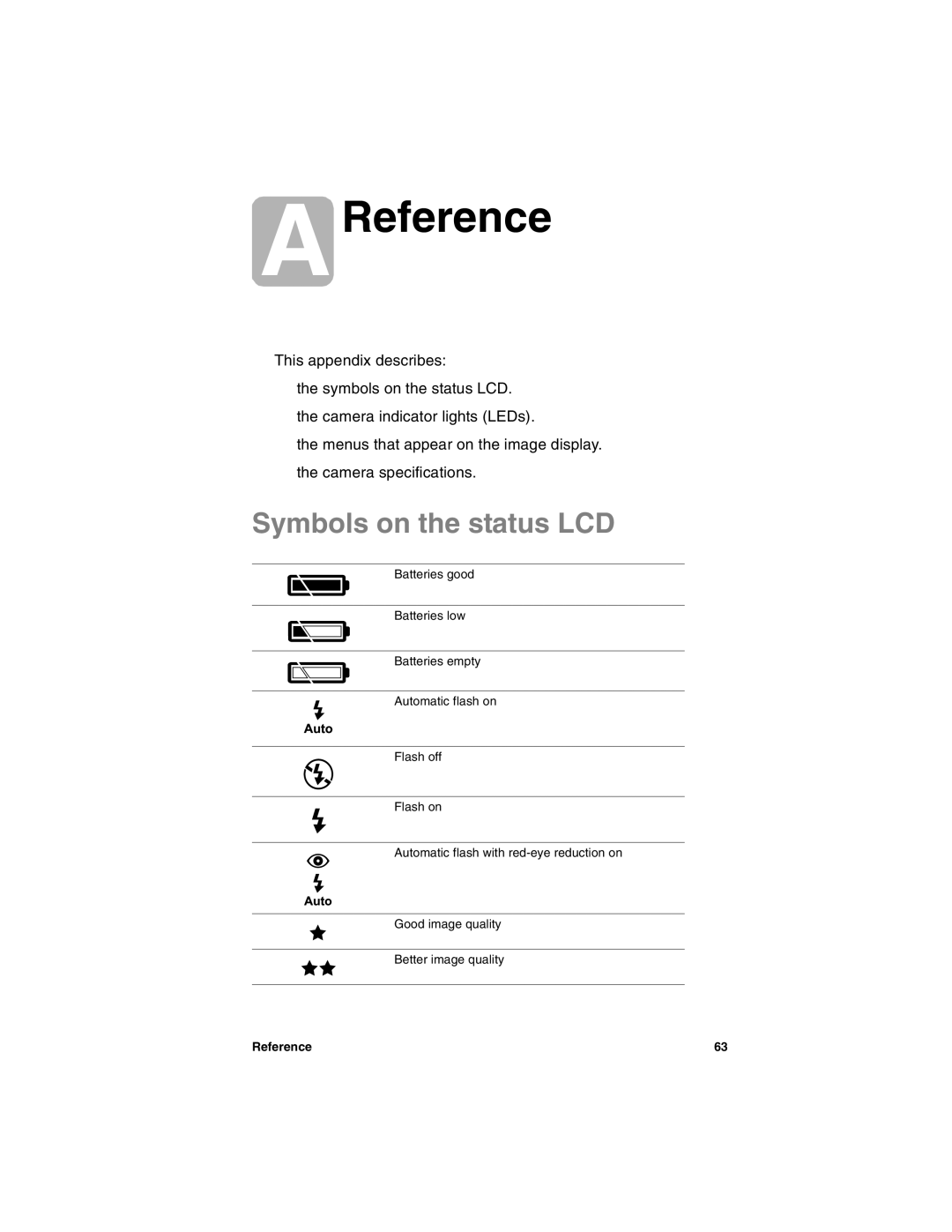 HP 715 manual Reference, Symbols on the status LCD 