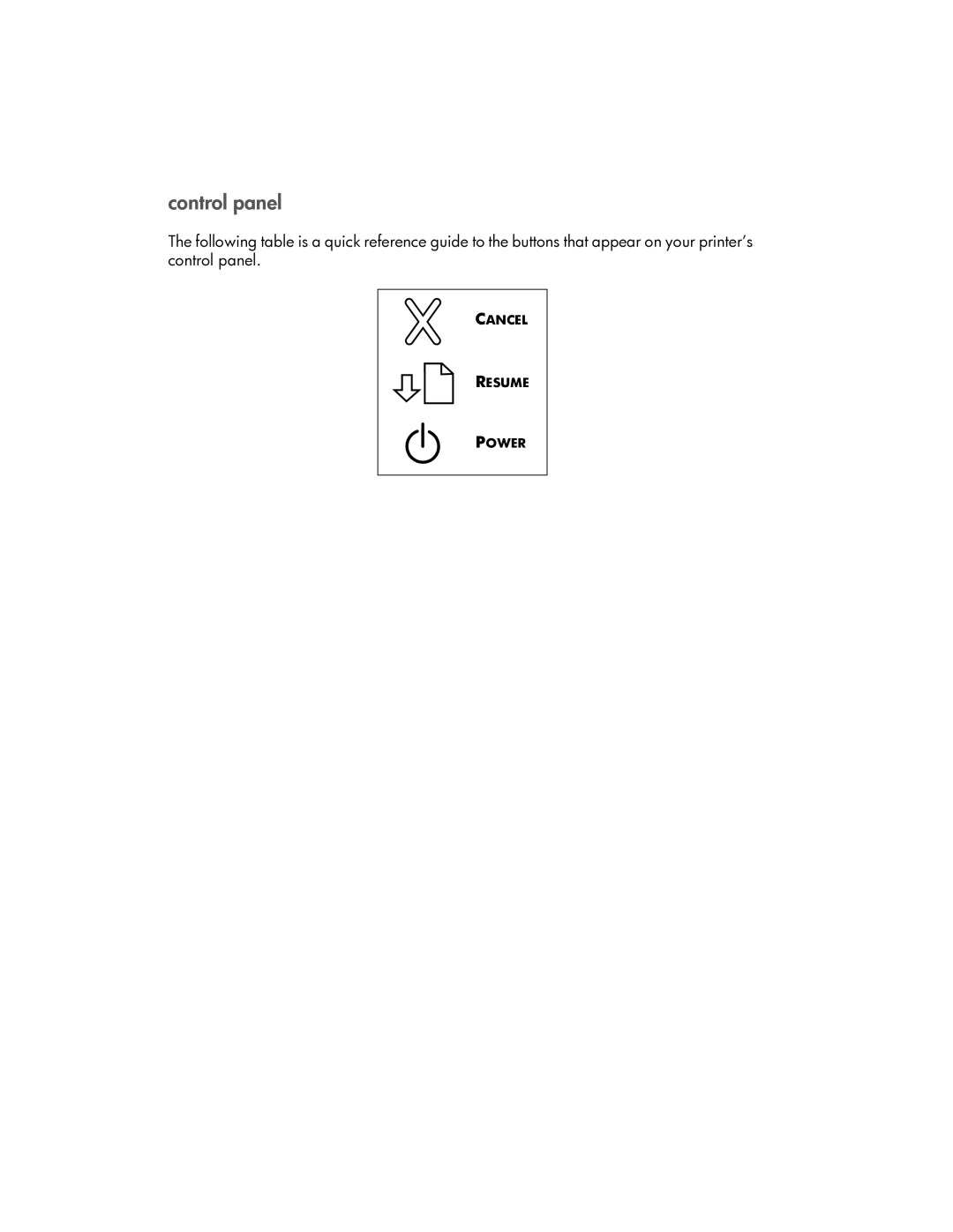 HP 7150 manual Control panel 