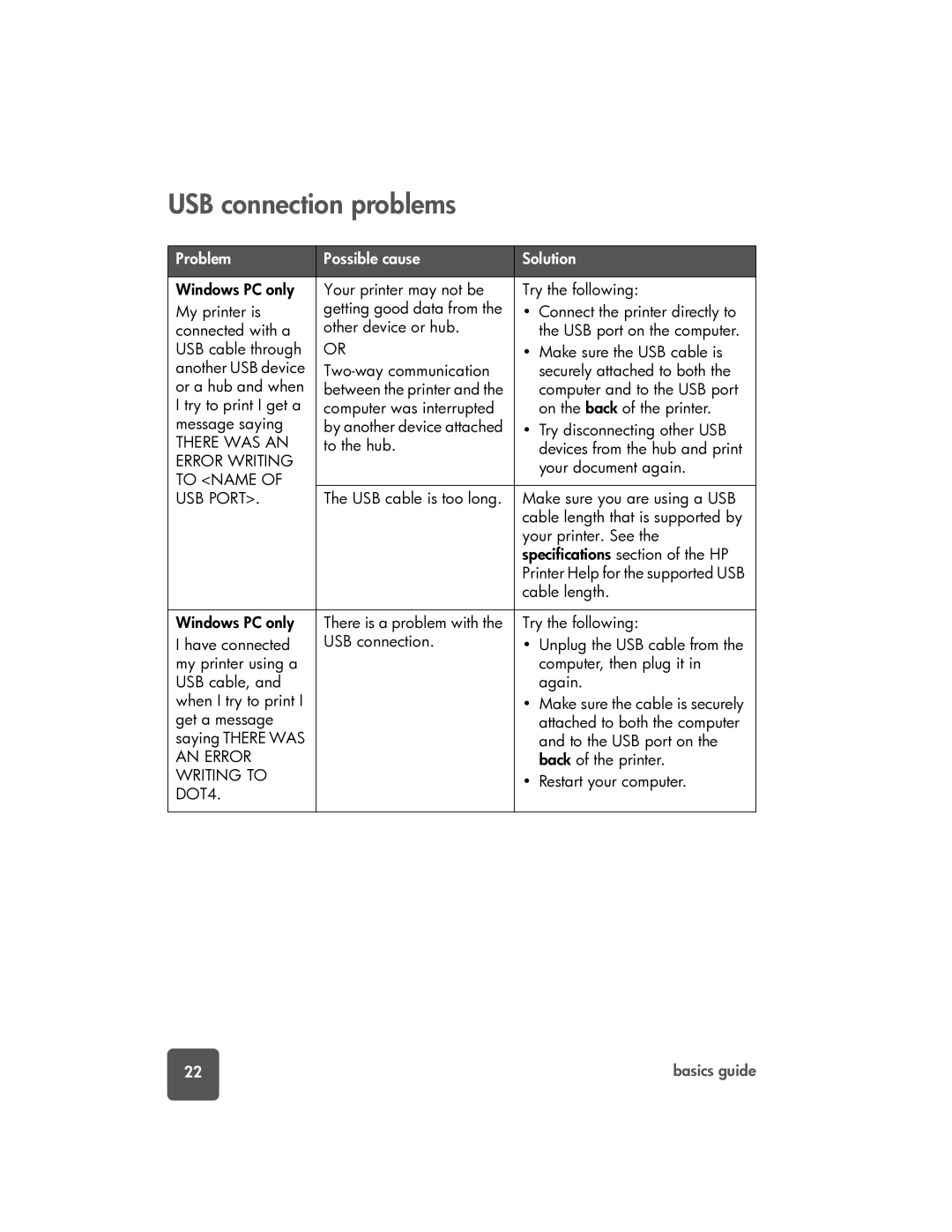 HP 7150 manual USB connection problems, Problem Possible cause Solution 