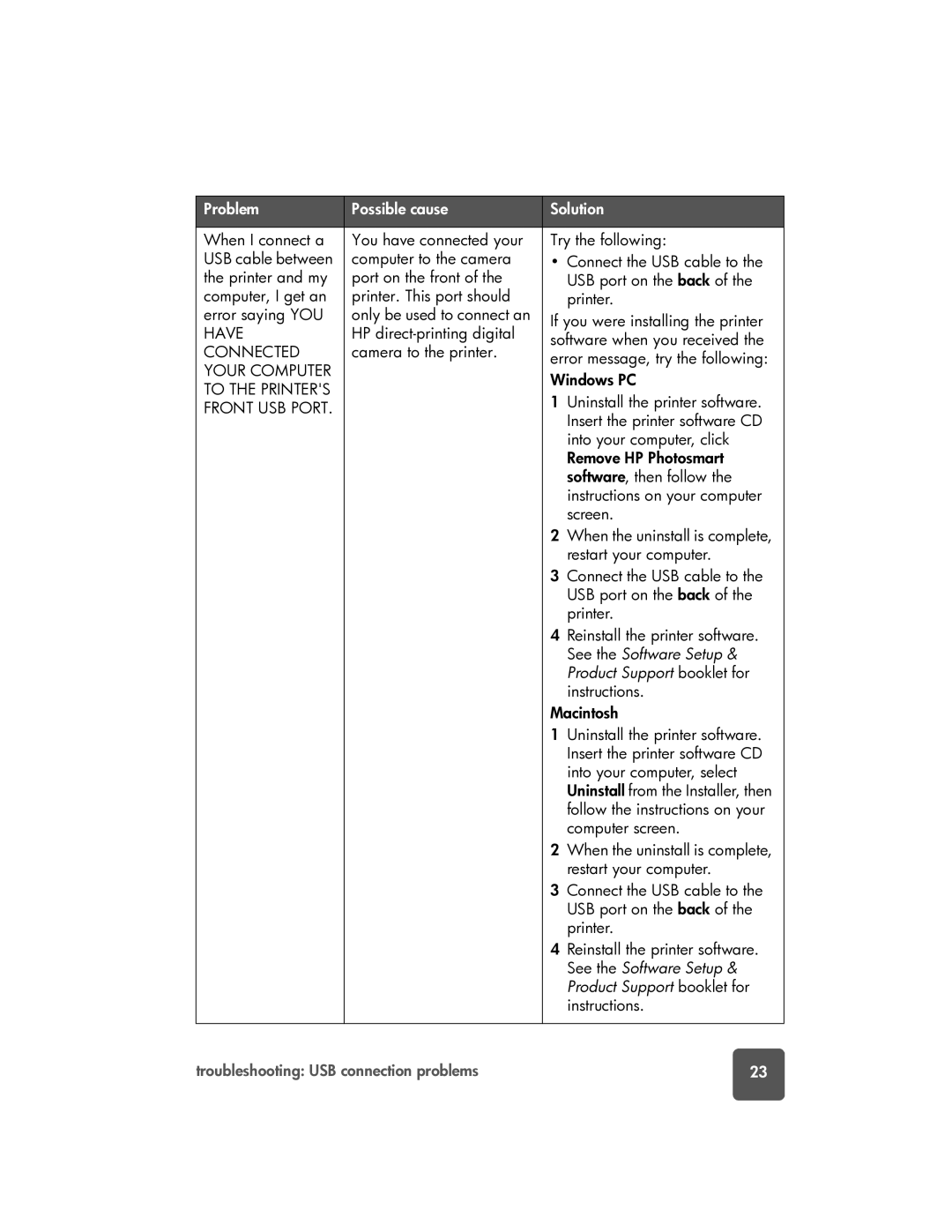 HP 7150 manual See the Software Setup 