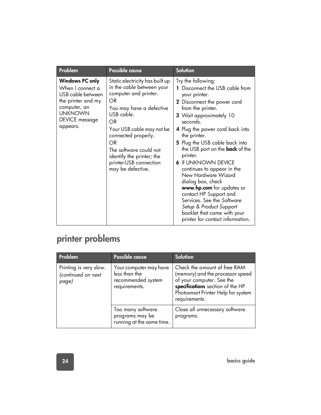 HP 7150 manual Printer problems, Unknown 