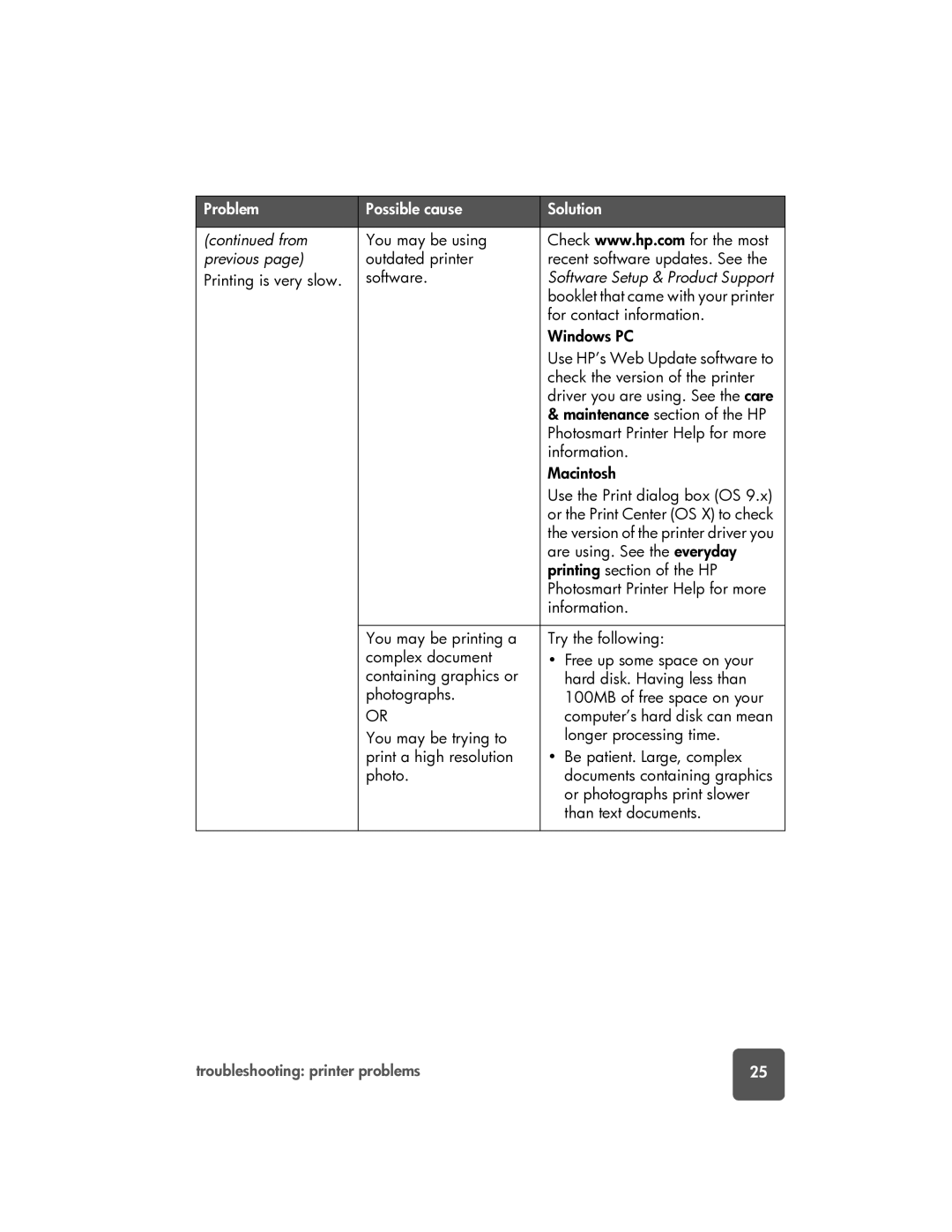 HP 7150 manual Problem Possible cause Solution 