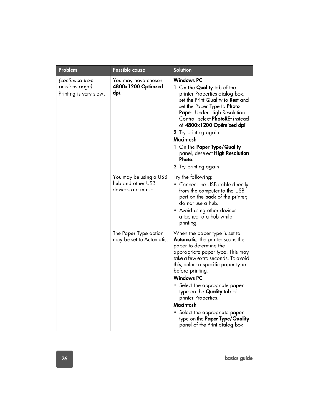 HP 7150 manual 4800x1200 Optimized dpi 