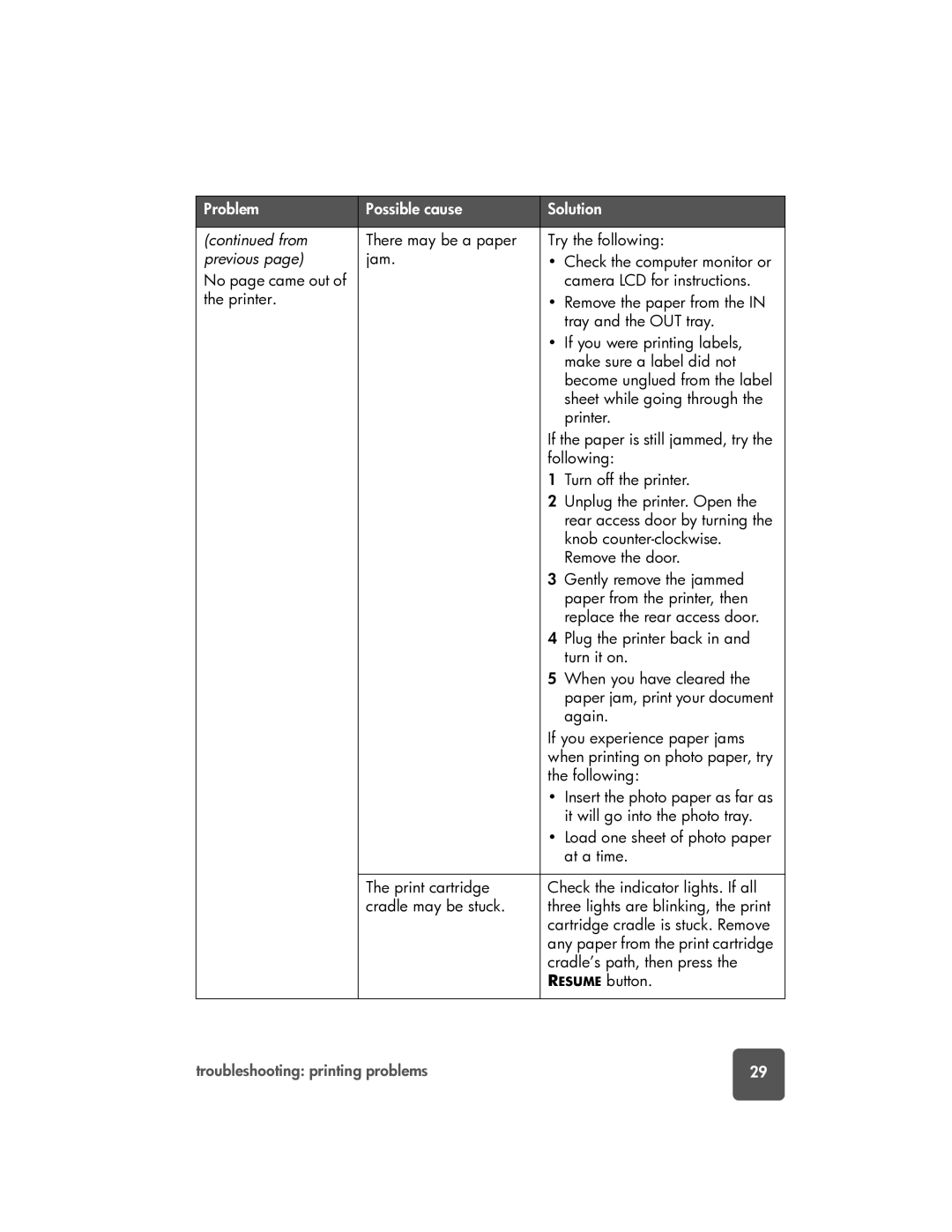 HP 7150 manual Troubleshooting printing problems 