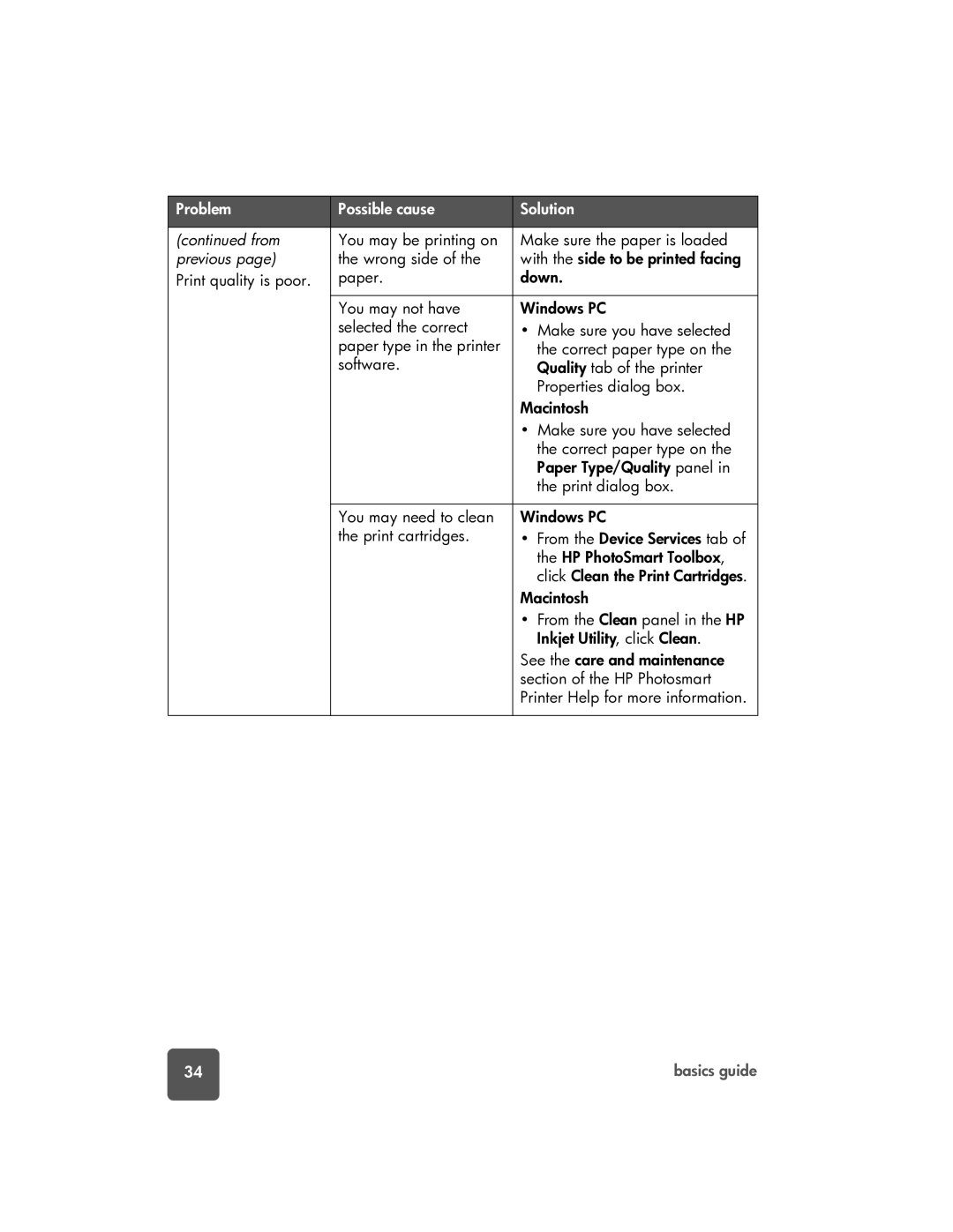 HP 7150 manual Problem Possible cause Solution 