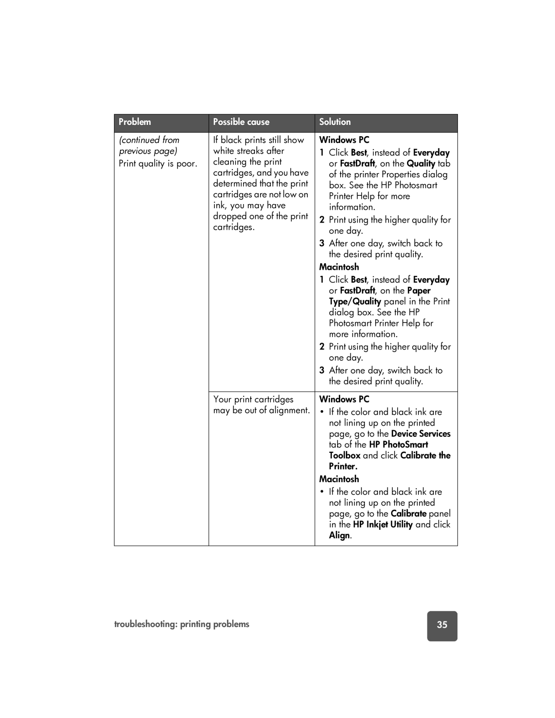 HP 7150 manual Problem Possible cause Solution 