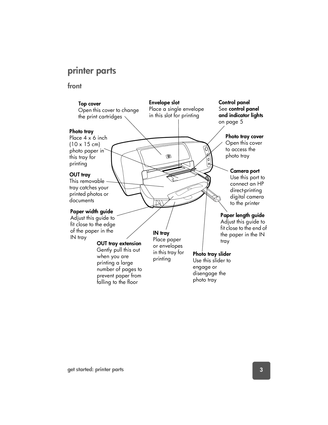 HP 7150 manual Printer parts, Front 