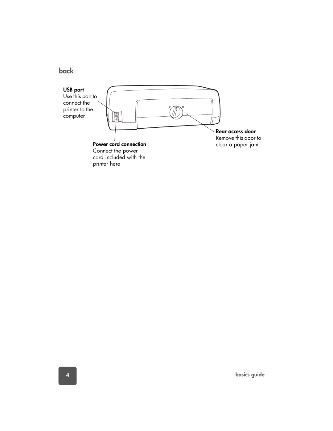 HP 7150 manual Back 