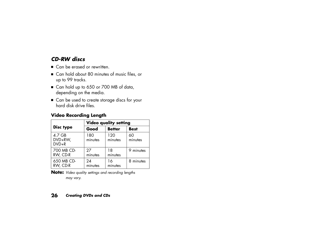 HP a250n, 716n (US), a296n (US/CAN), a290n (US/CAN), a288n (US/CAN), a230n (US/CAN) manual CD-RW discs, Video Recording Length 