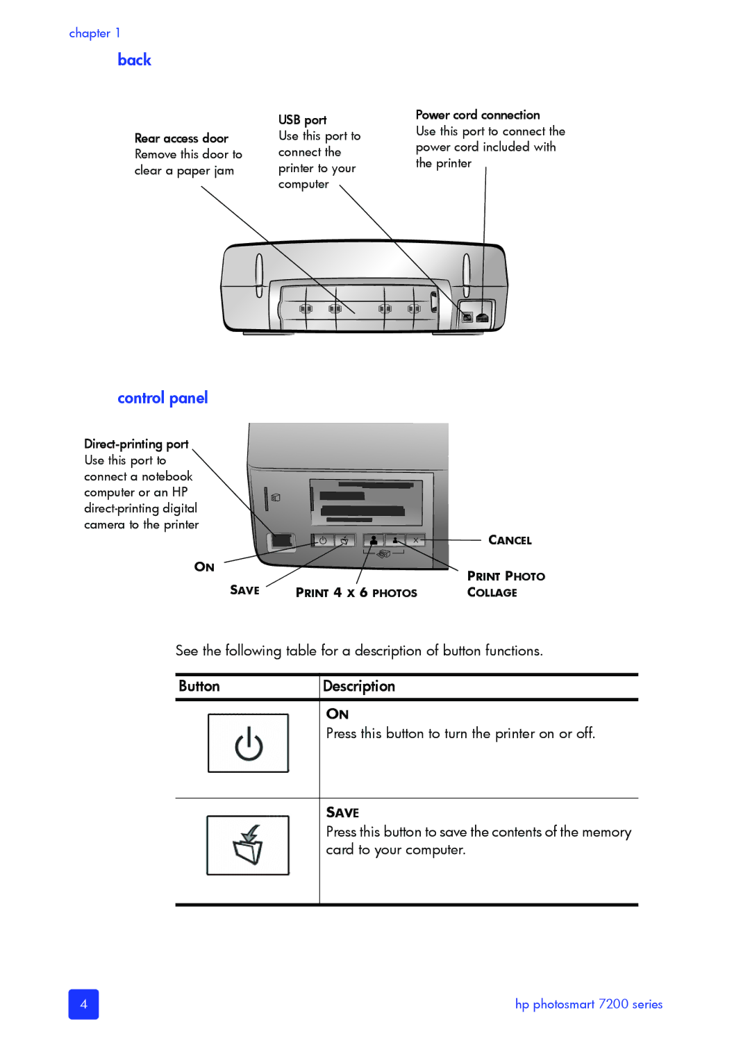 HP 7200 manual Back, Control panel 