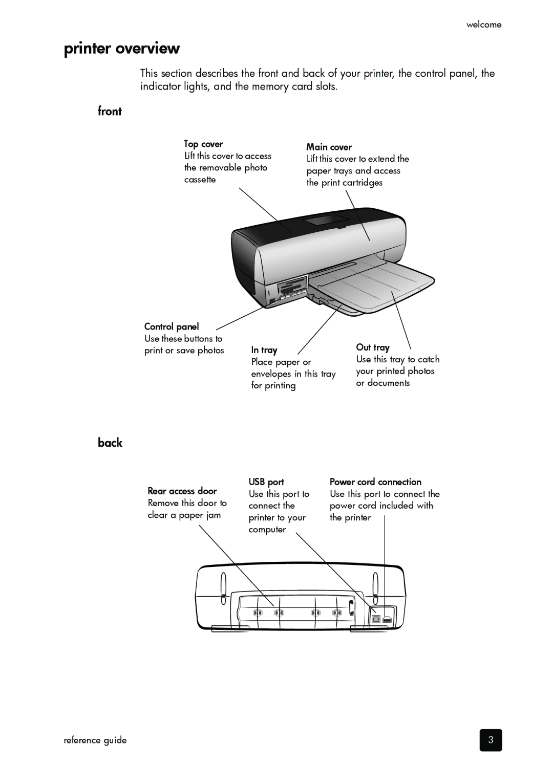 HP 7200 manual Printer overview, Front, Back 