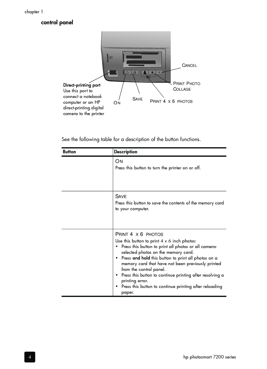 HP 7200 manual Control panel 