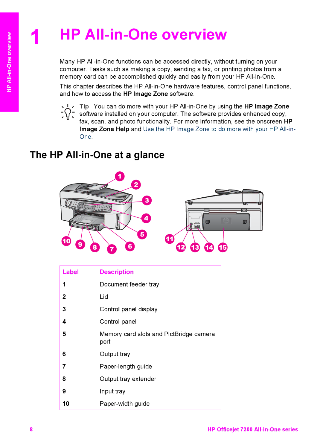 HP 7200 manual HP All-in-One overview, HP All-in-One at a glance, Label Description 