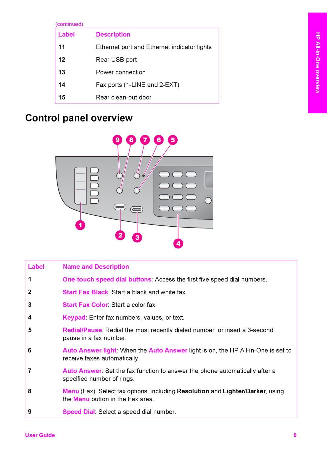 HP 7200 manual Control panel overview, Label Name and Description 