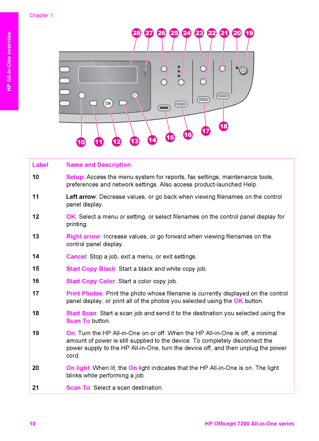 HP 7200 manual Chapter 