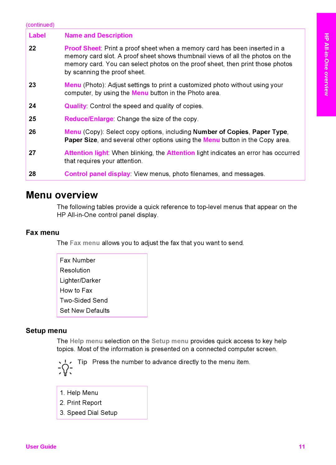 HP 7200 manual Menu overview, Fax menu, Setup menu 