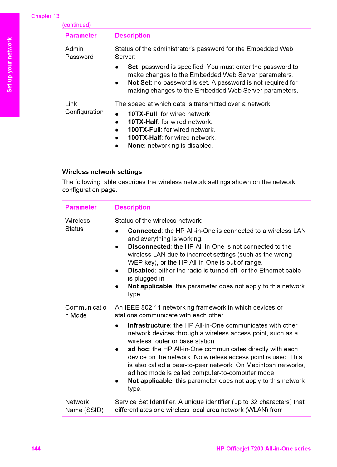 HP 7200 manual Wireless network settings 