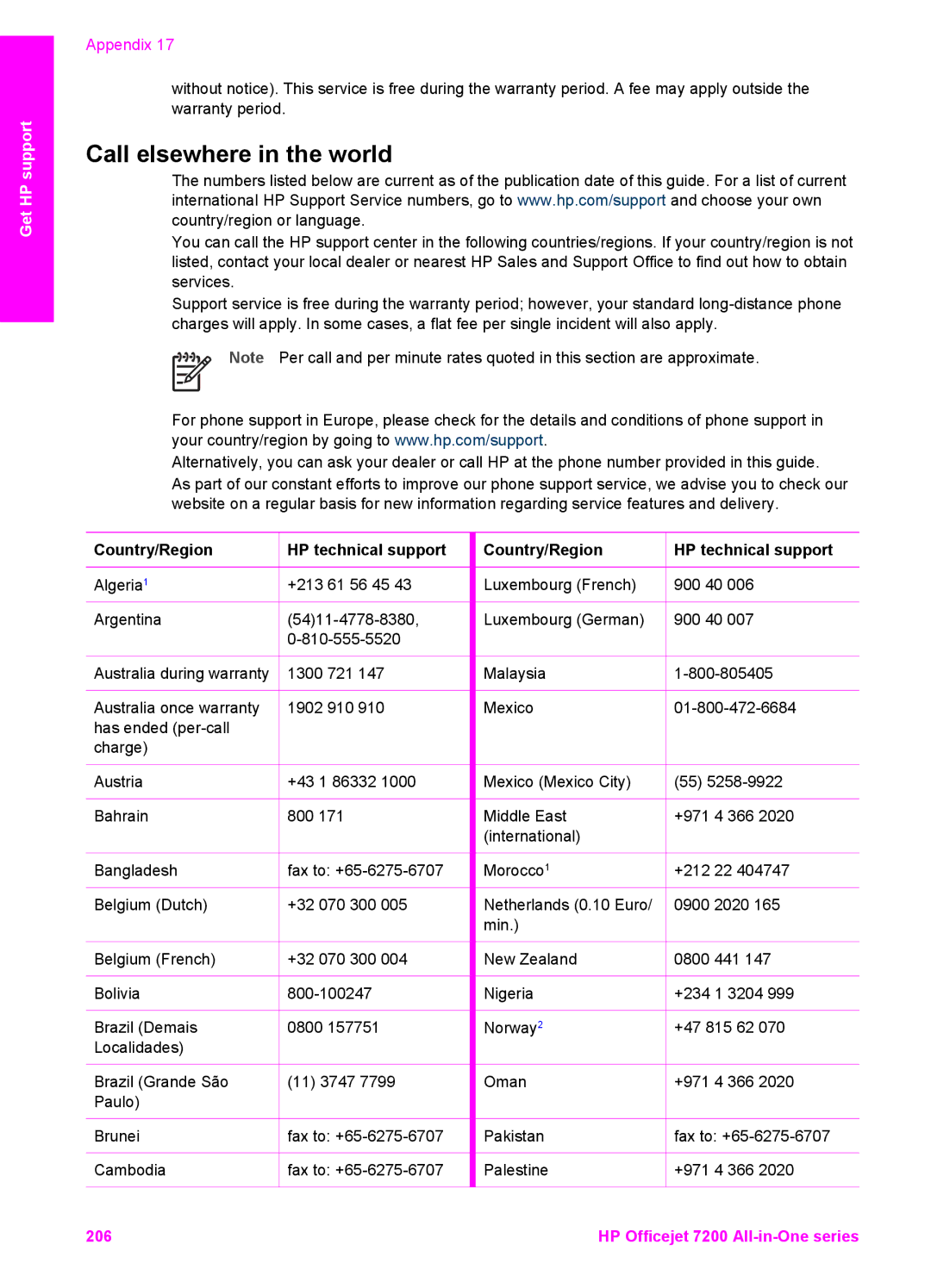 HP 7200 manual Call elsewhere in the world 