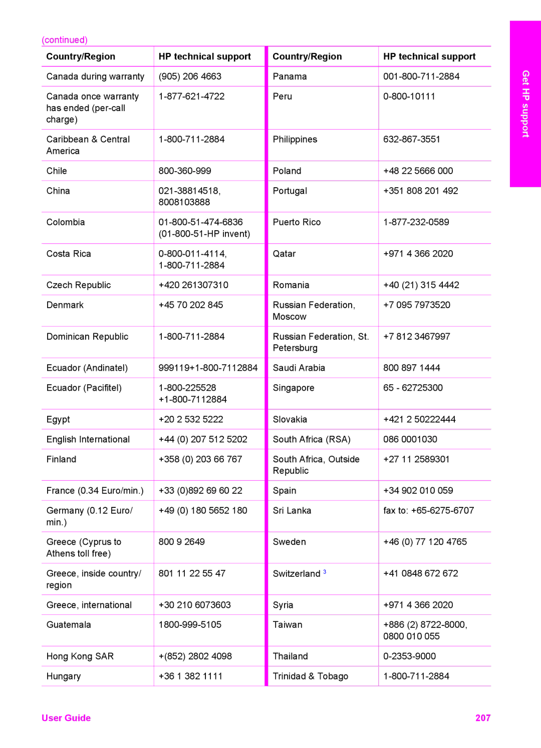 HP 7200 manual User Guide 207 