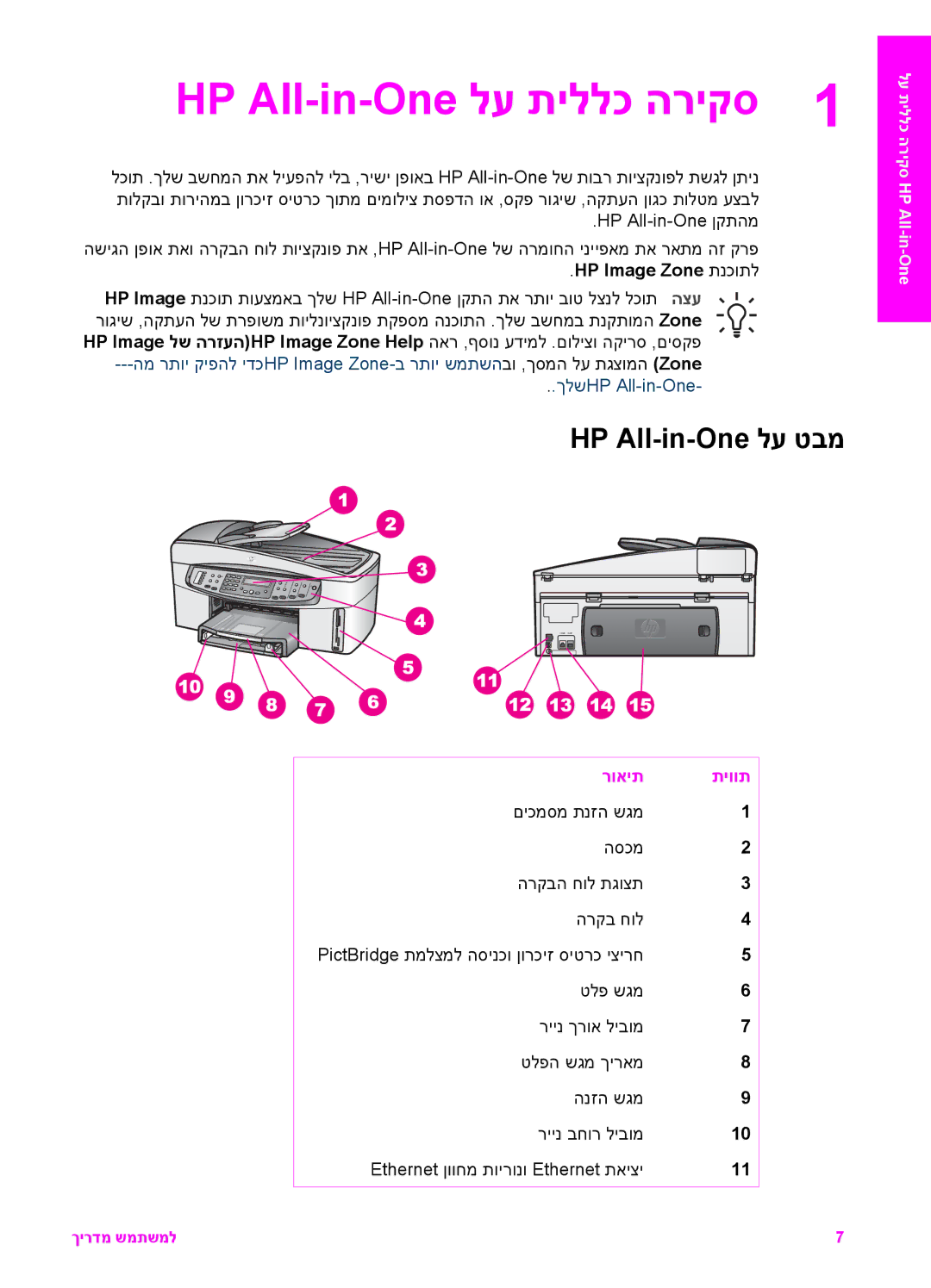 HP 7200 manual HP All-in-One לע תיללכ הריקס, HP All-in-One לע טבמ, HP Image Zone תנכותל, רואית תיוות 