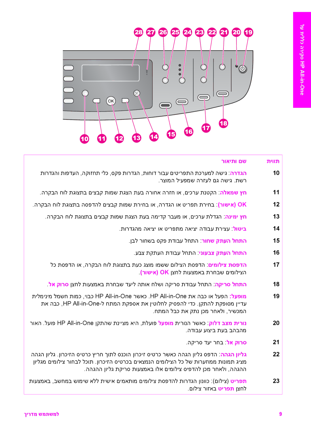 HP 7200 manual רואיתו םש תיוות 