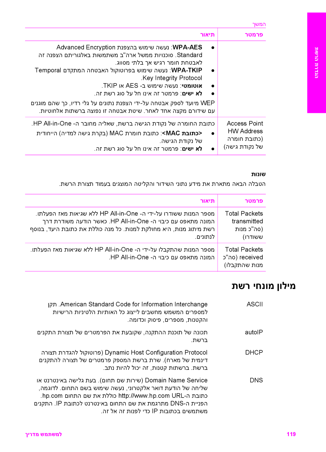 HP 7200 manual תשר יחנומ ןולימ, תונוש 