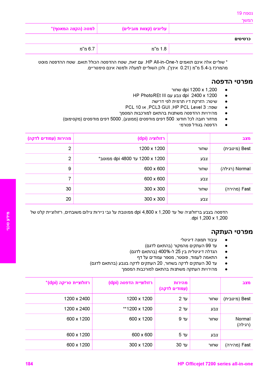 HP 7200 manual הספדה יטרפמ 