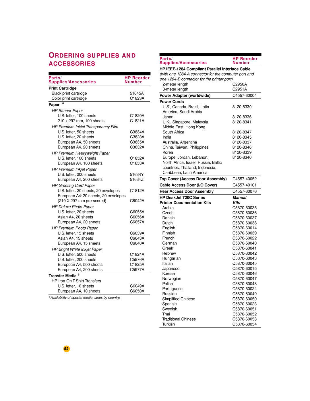 HP 720c manual Ordering Supplies and Accessories, Parts HP Reorder Supplies/Accessories Number 