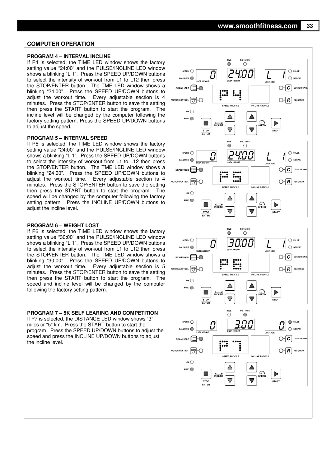 HP 7.25 manual Program 4 Interval Incline, Program 5 Interval Speed, Program 6 Weight Lost 