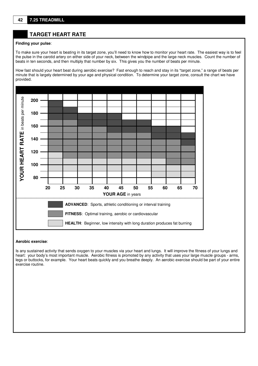 HP 7.25 manual Target Heart Rate, Finding your pulse, Aerobic exercise 