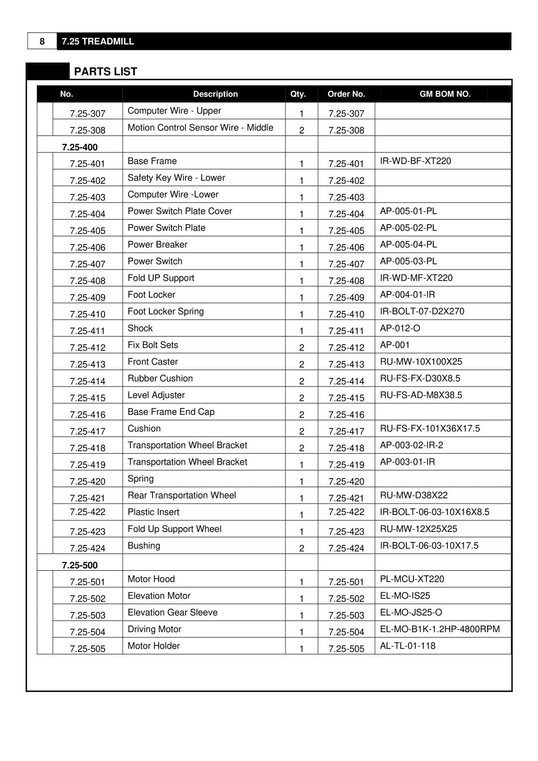 HP 7.25 manual 25-400 