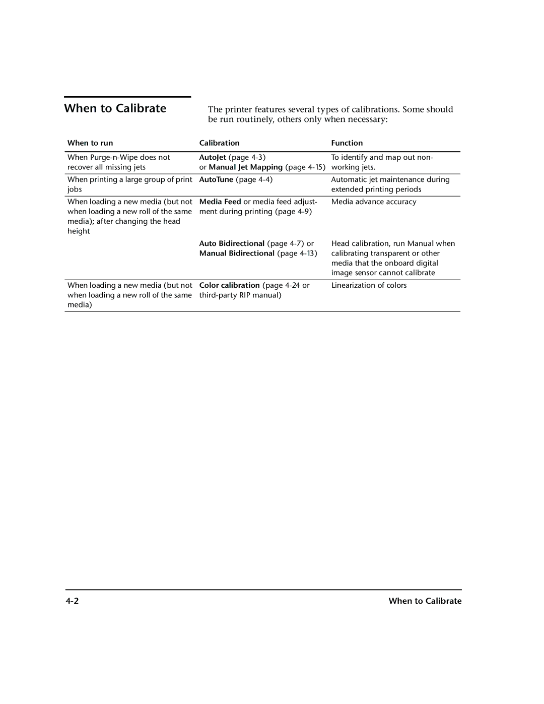 HP 72SR manual When to Calibrate, Or Manual Jet Mapping 