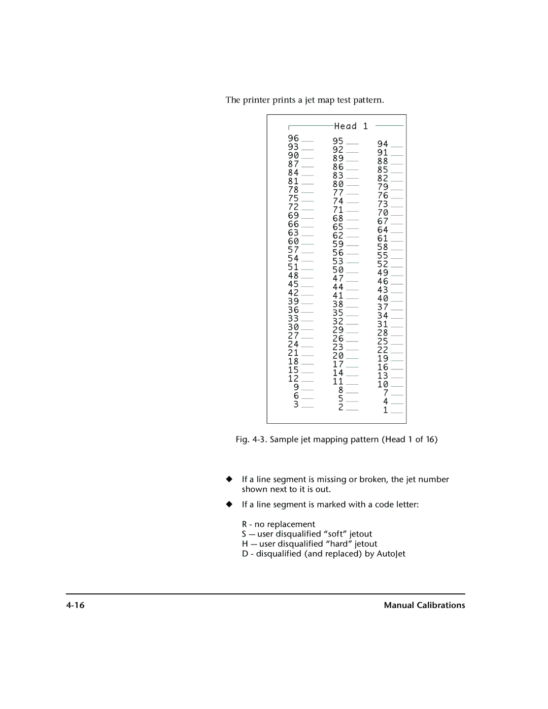 HP 72SR manual Printer prints a jet map test pattern 