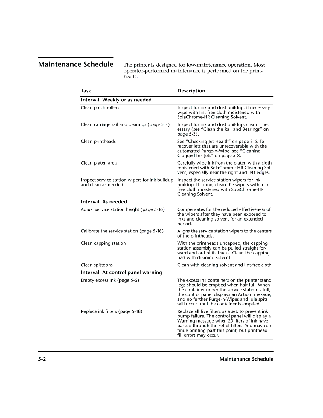 HP 72SR manual Task Description Interval Weekly or as needed, Interval As needed, Interval At control panel warning 