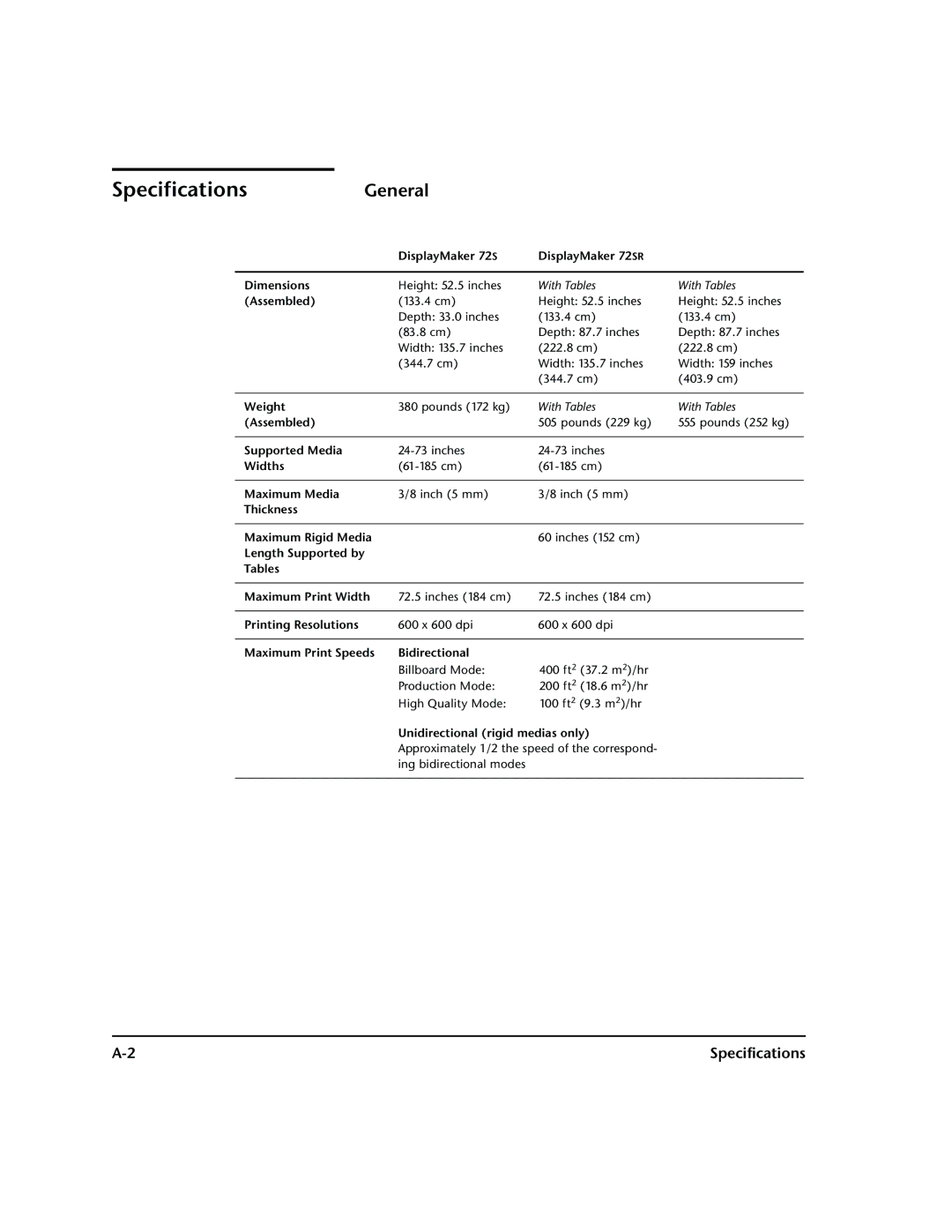 HP 72SR manual Specifications, General 