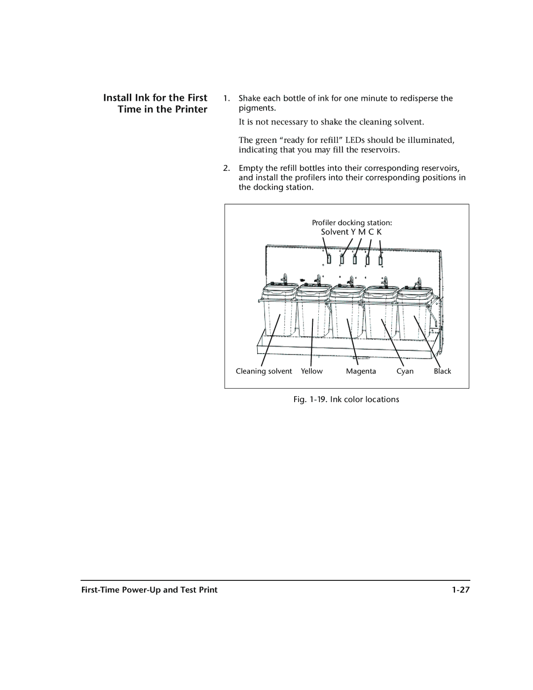 HP 72SR manual Solvent Y M C K, Ink color locations 