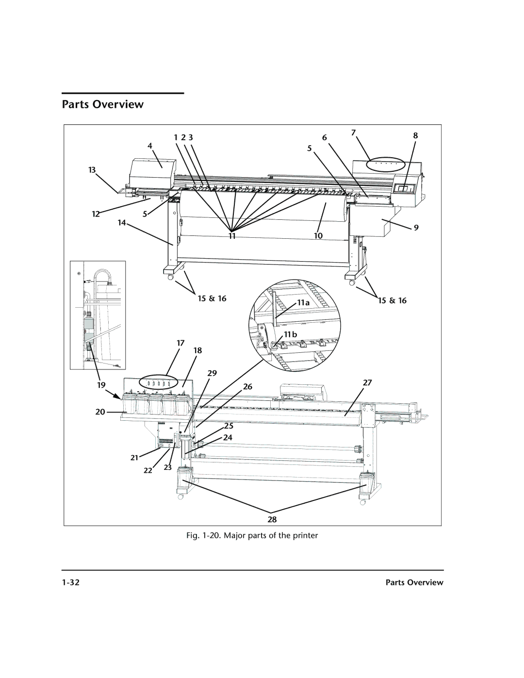 HP 72SR manual Parts Overview, 11a 11b 